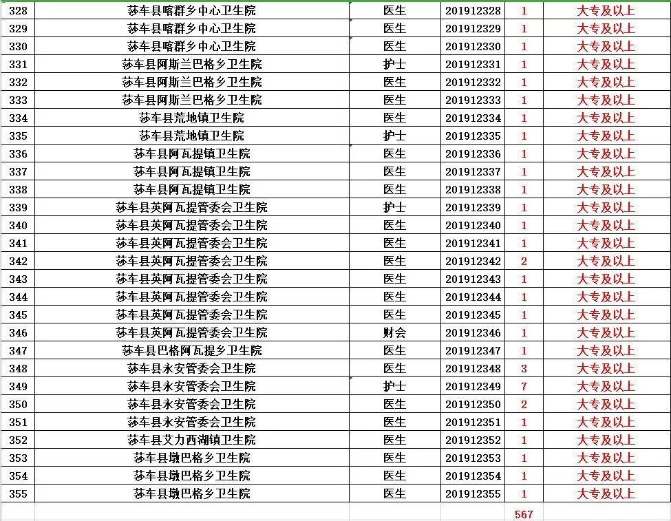 阿拉尔工业园区招商动态更新