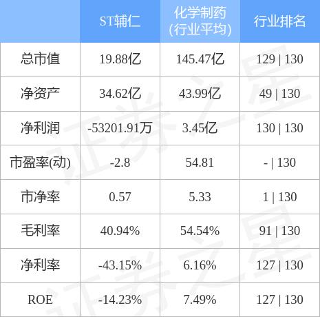 ST辅仁最新消息全面解读