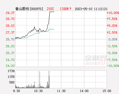 香山股份最新消息深度解读报告