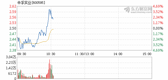 中孚实业最新消息全面解读