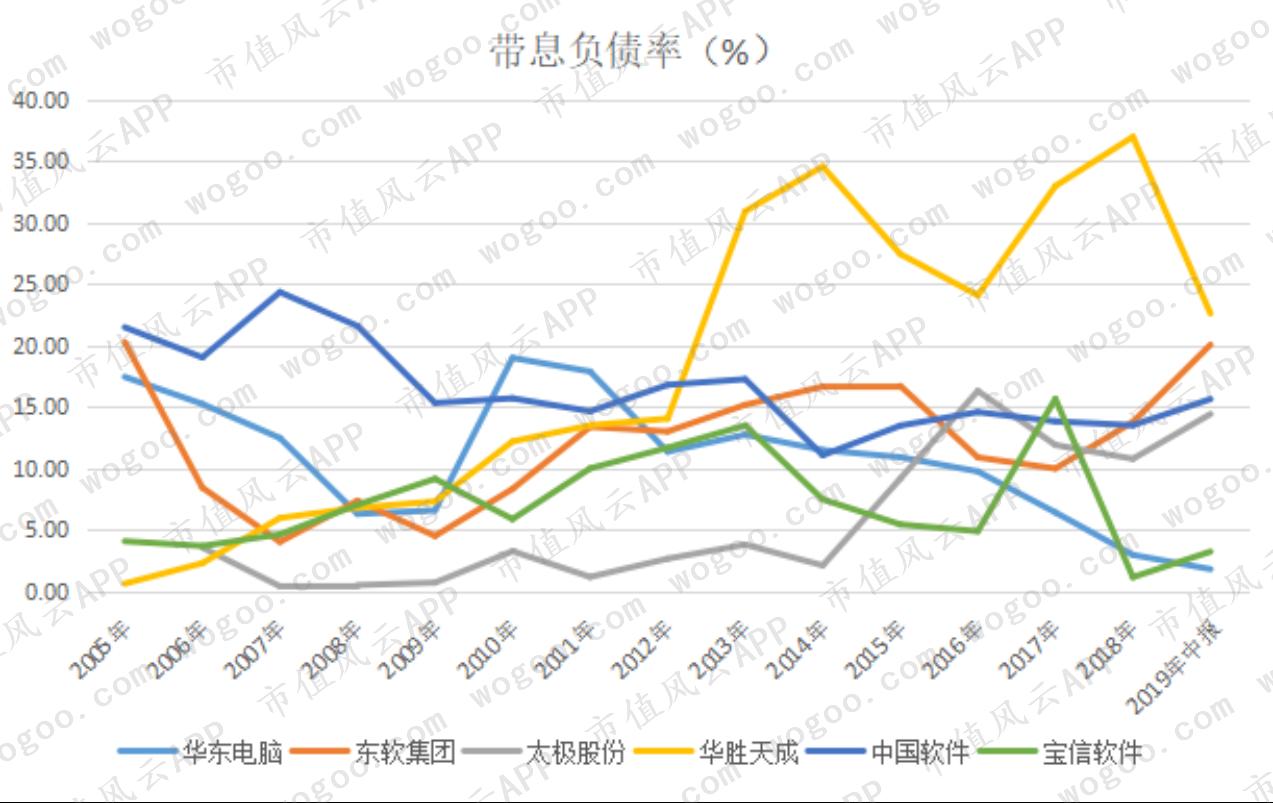 宝信软件最新动态综述