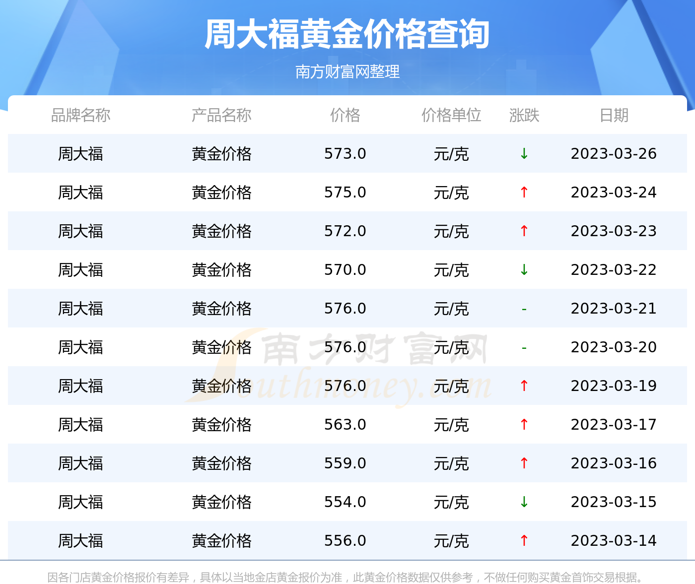 周大福黄金最新报价揭秘，黄金市场动态与价值洞察