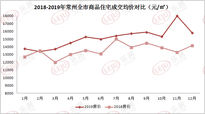 常州房价走势揭秘，最新消息、市场趋势与未来展望