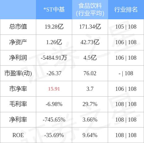 ST中基最新动态全面解读