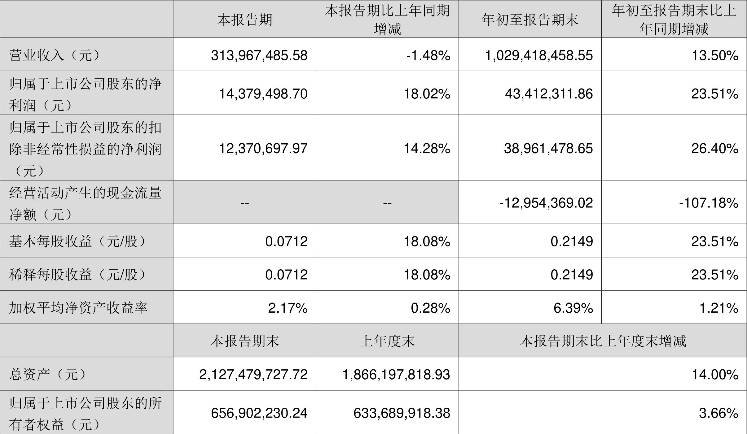 宝色股份最新消息全面解读与分析