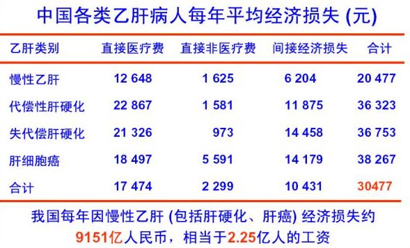 央视报道，乙肝最新消息与研究进展揭秘