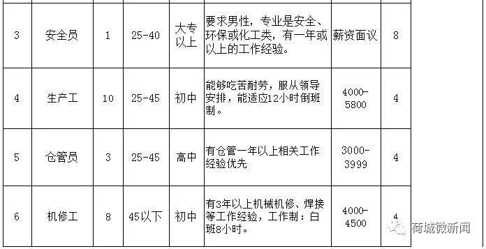 最新铣工招工信息及相关探讨解析