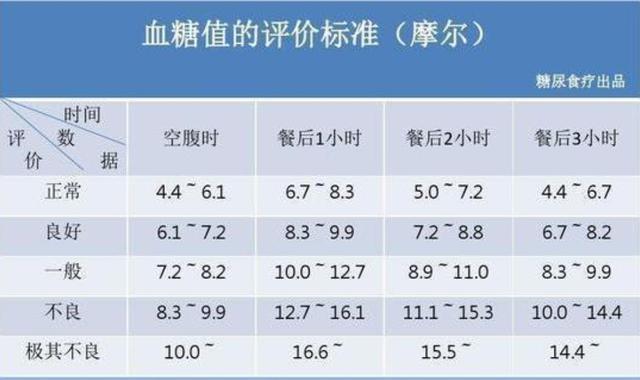 2023血糖标准新规定及其对社会的影响