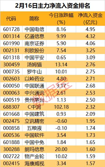 罗牛山最新股价走势与市场解读