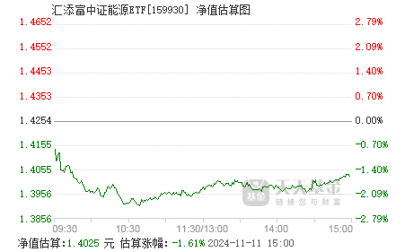 中海能源基金最新净值动态深度解读