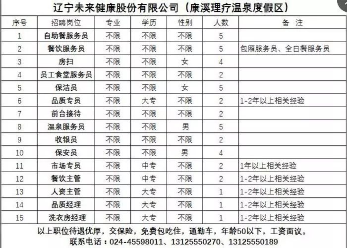 本溪劳动大厦最新招工信息及其社会影响分析