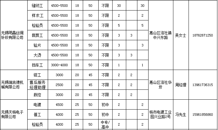 洛社最新招聘信息大全，求职者的福音