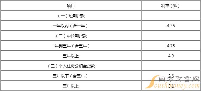 揭秘2023年房贷最新贷款利率，市场趋势解析与应对策略揭秘