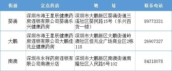 深圳全药网最新消息深度解析