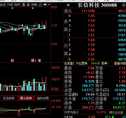 长信科技股票最新消息深度解读与分析