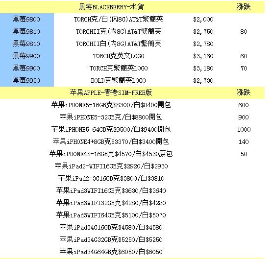 香港三星官网最新报价，超值优惠，掌握最新科技动态