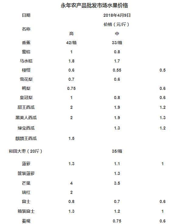 最新水果市场价格概览与趋势分析