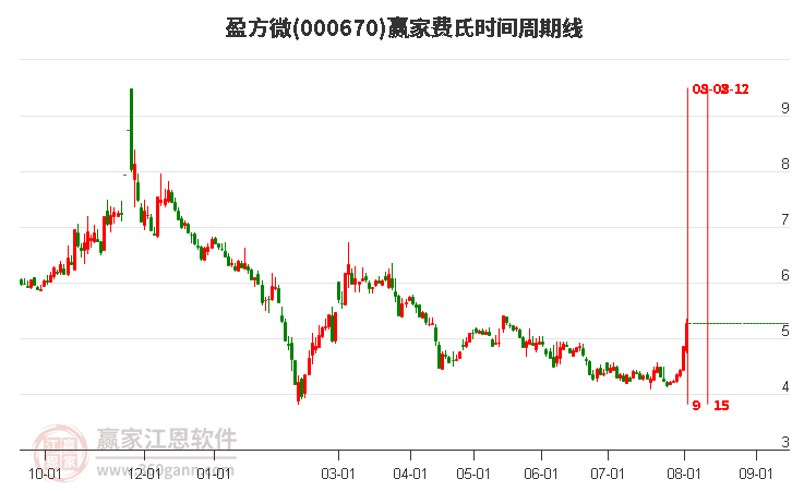 股票最新消息聚焦，000670股票动态深入分析