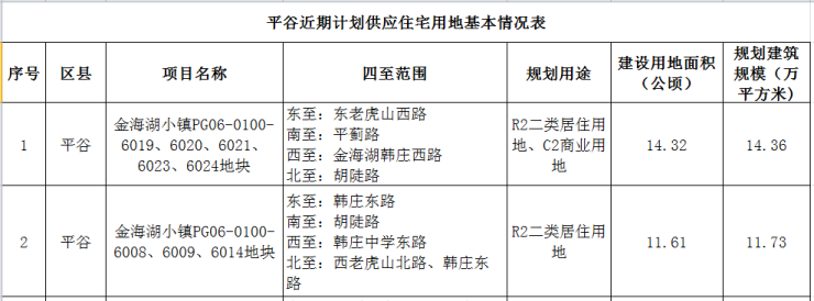 金海湖镇规划新动态，塑造未来城市崭新面貌