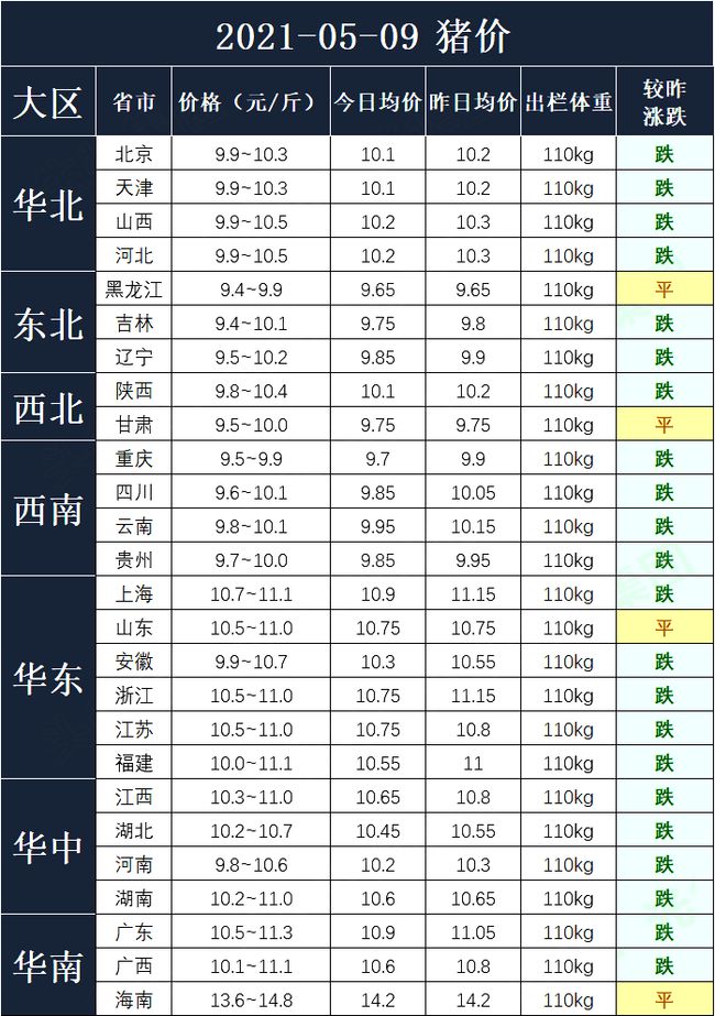 最新猪价行情分析与市场趋势观察