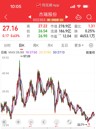 杰瑞股份最新动态深度解析（XXXX年XX月XX日报告）