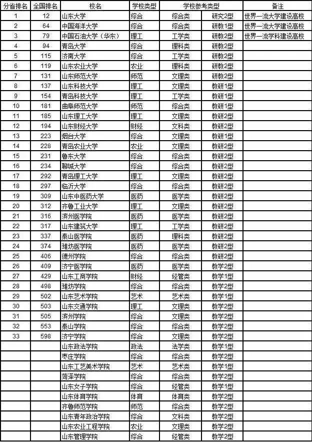 最新中国大学综合排名榜单及分析解读