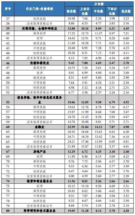 疾风之影 第4页