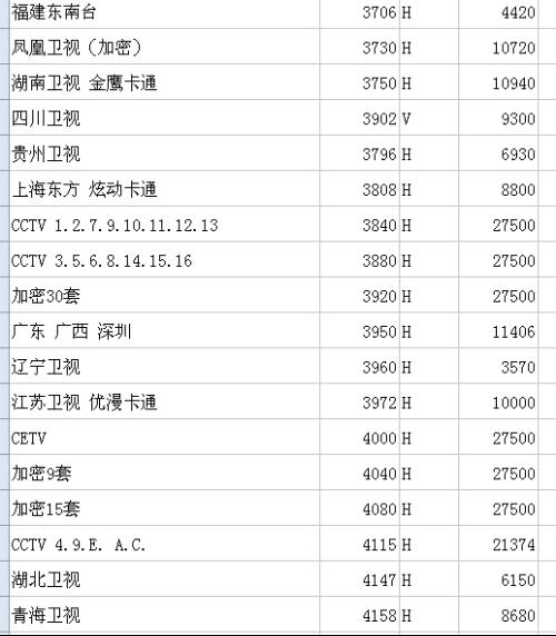 中星6BC最新参数详解（2017版）