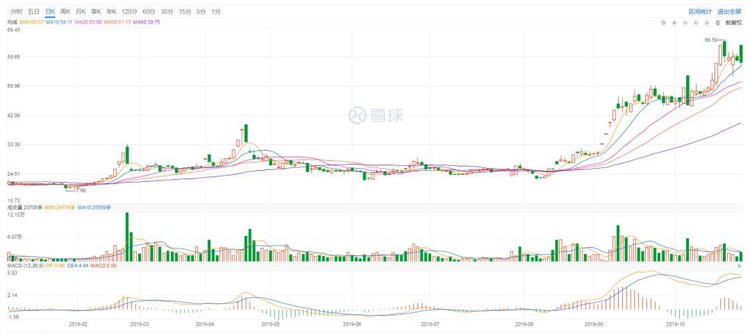 华图教育股票最新消息全面解读