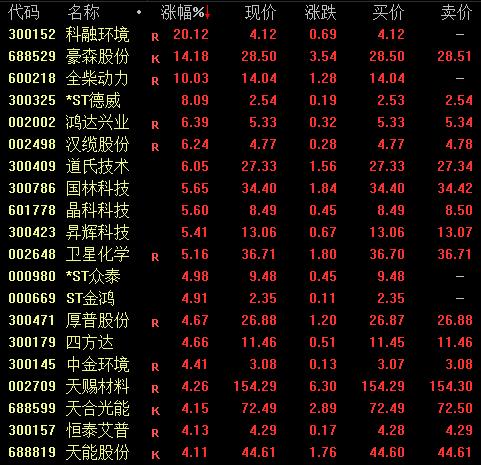 科融环境最新目标价展望与分析