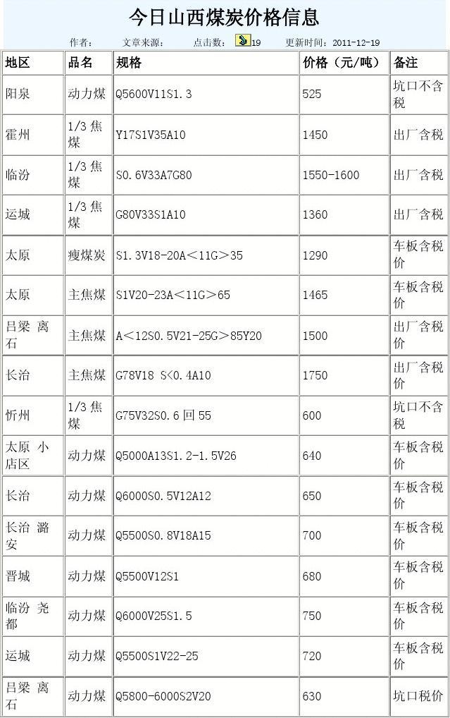 山西地区5000大卡煤炭最新价格解析