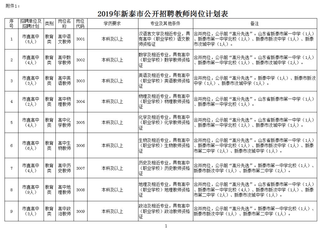 新泰人才网招聘信息更新概览