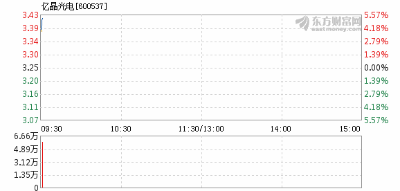 亿晶光电分红动态更新与未来展望