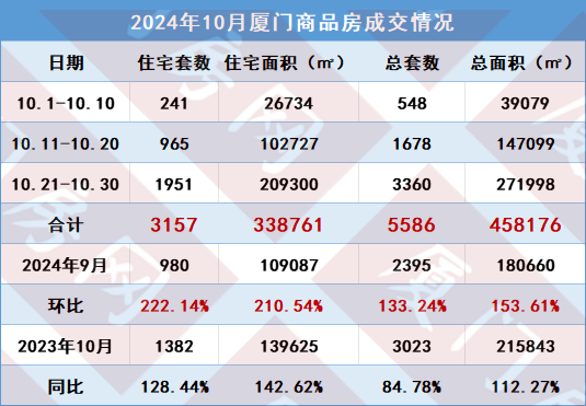 厦门楼盘降价趋势揭秘，最新消息与市场深度解读