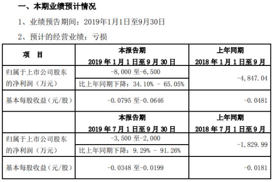 华控赛格股票最新消息深度解读