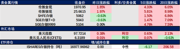 国际白银行情最新动态