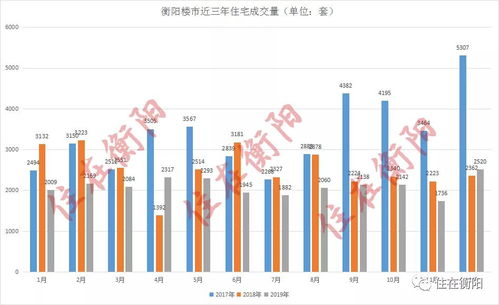 衡阳市房价动态，最新消息、市场走势与未来展望