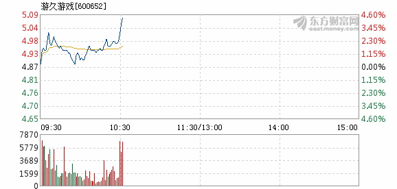 游久游戏股票最新消息全面解析