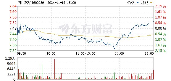 四川路桥股票行情最新分析与展望，投资前景探讨