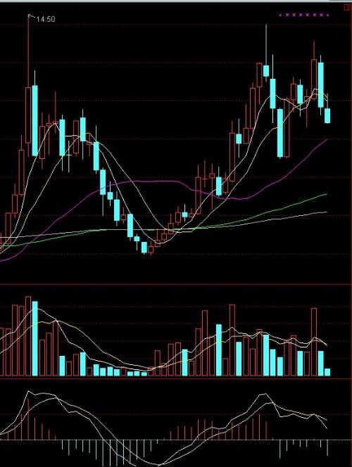 中国嘉陵股票最新消息全面解析