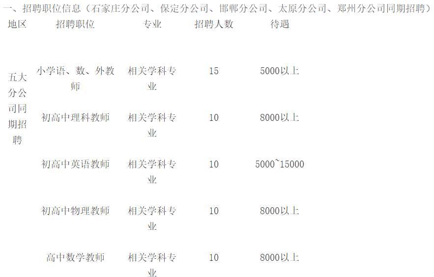 邯郸人才网最新招聘信息汇总