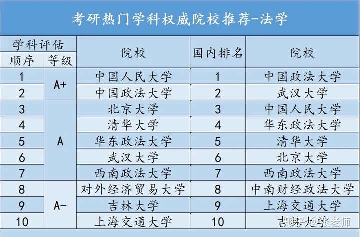 教育部最新学科排名揭示教育强国新篇章进展