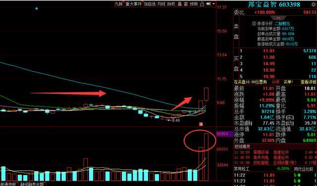 邦宝益智股票最新消息深度解读