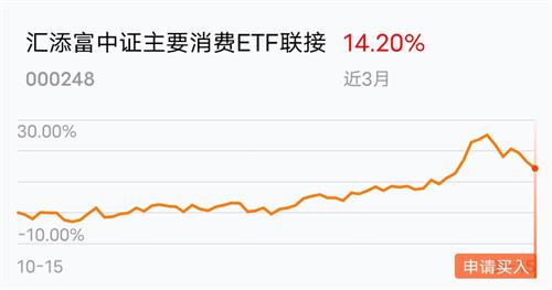 聚焦深度解析，今日最新净值查询——解读000248基金净值变化