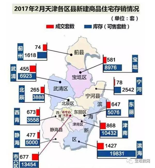 宝坻区房价走势揭秘，最新消息、市场分析与购房指南