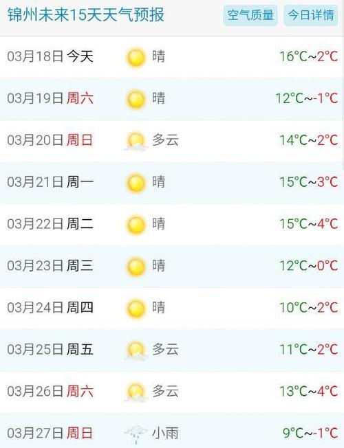 锦州市最新天气预报更新