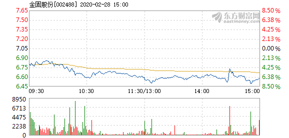 金固股份股票最新消息综述，全面解读公司动态与行业趋势