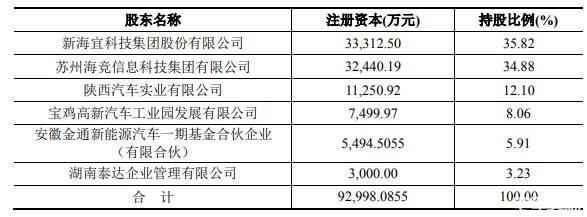 新海宜高送领先行业变革，未来发展展望新篇章