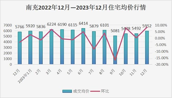 南部县房价最新动态，市场走势分析与购房指南