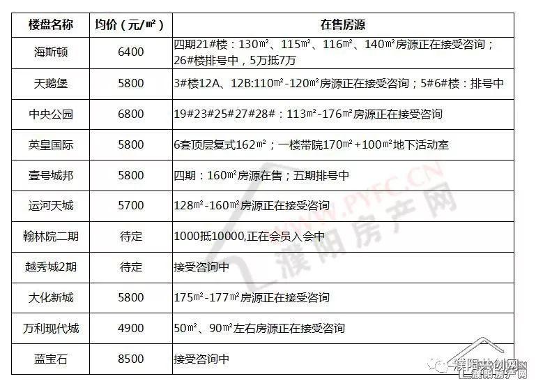 濮北新区蓬勃发展新面貌，最新新闻与动态更新